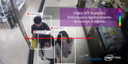 Vídeo IoT Analytics- Sistema para monitoramento de pessoas e objetos