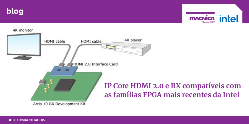 You are currently viewing IP Core HDMI 2.0 que realmente funciona com as FPGAs Intel
