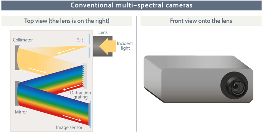 Fale com a Macnica DHW sobre componentes de alta performance para seus projetos.