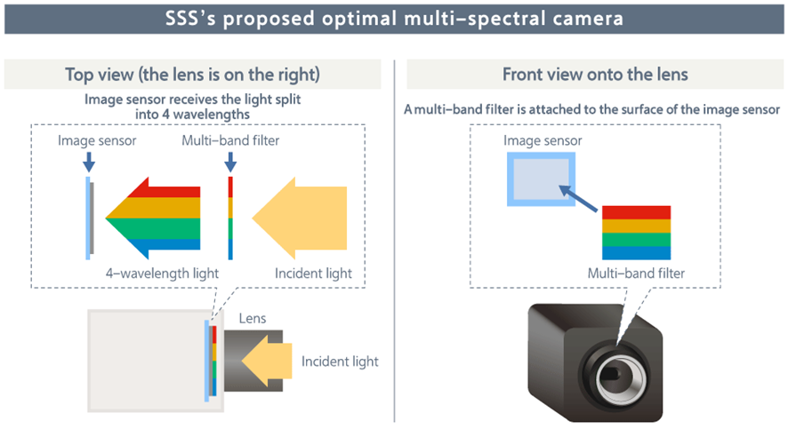 Fale com a Macnica DHW sobre componentes de alta performance para seus projetos.