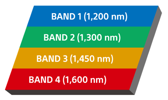 Fale com a Macnica DHW sobre componentes de alta performance para seus projetos.