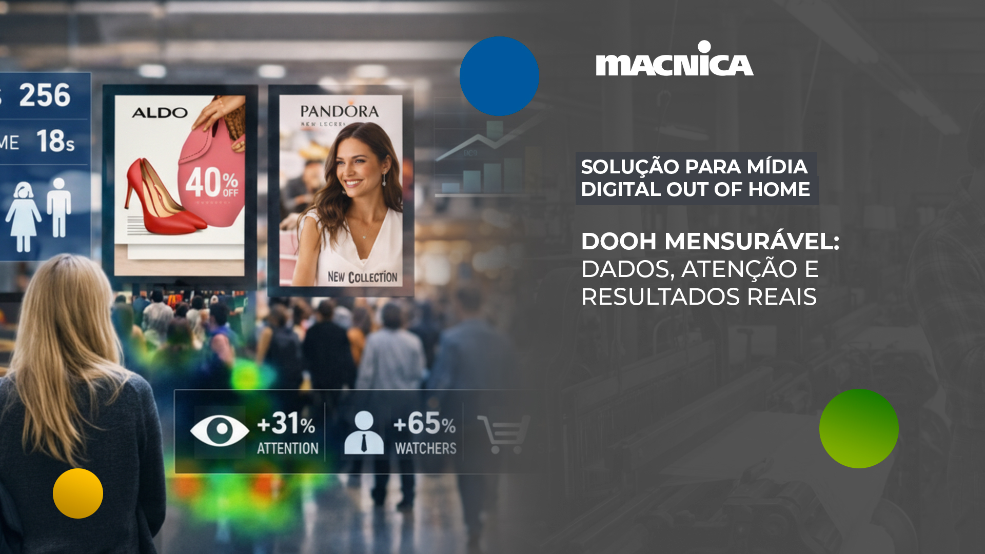 Mídia digital out of home inteligente (pDOOH) aumenta atenção, personalização e vendas no varejo com mensuração real e decisões em tempo real.
