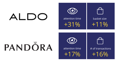 Anúncios direcionados da Pandora aumentaram em 16% o número de transações.