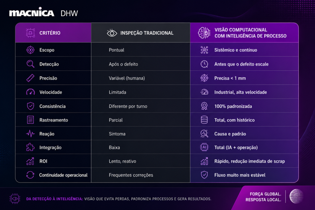 Controle de qualidade têxtil com visão computacional